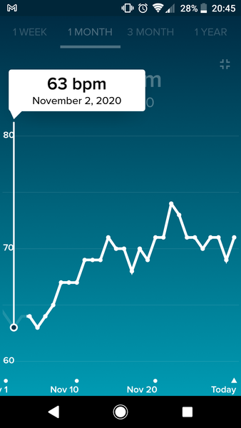 Tracking your cycle and possible BFP using RHR - part 4