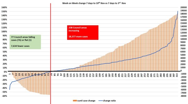 Data and analysis thread, started 12 November
