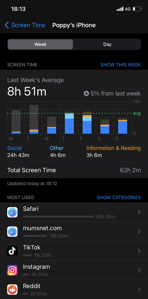To ask how much screen time you use?