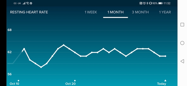 Tracking your cycle and possible BFP using RHR - part 4