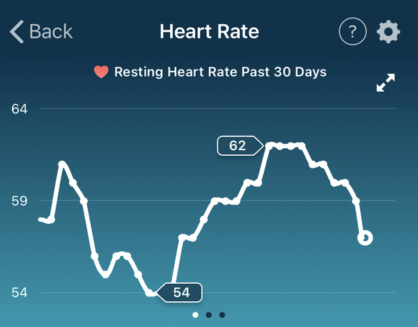 Tracking your cycle and possible BFP using RHR - part 4