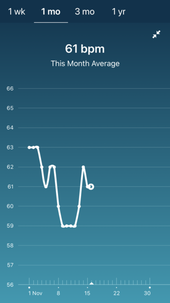 Tracking your cycle and possible BFP using RHR - part 4