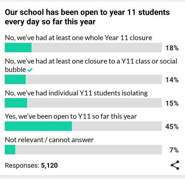 Home learning at the end of term or face isolating over Christmas