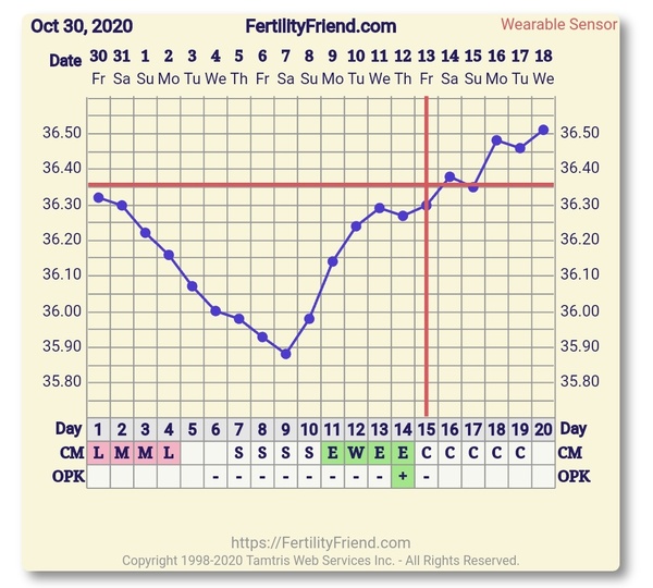 2DPO - Anyone with me....!