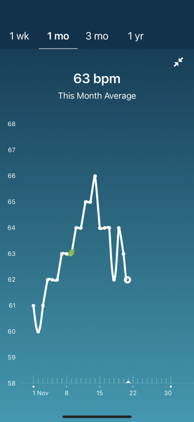 Tracking your cycle and possible BFP using RHR - part 4