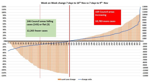 Data and analysis thread, started 12 November
