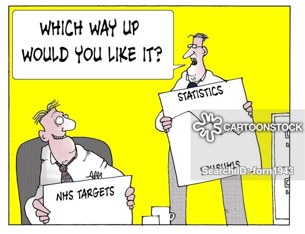 Basic science and statistical understanding