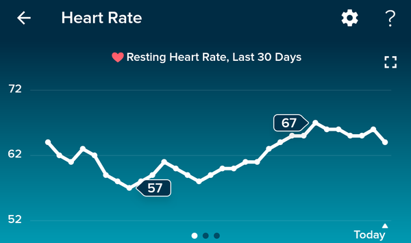Tracking your cycle and possible BFP using RHR - part 4