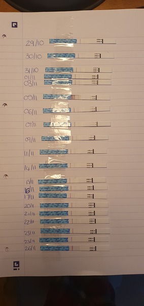 Ovulation Advice (please)
