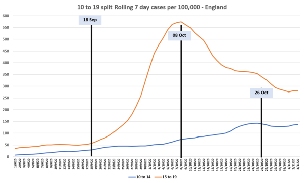 Data and Analysis Thread, started Oct 29