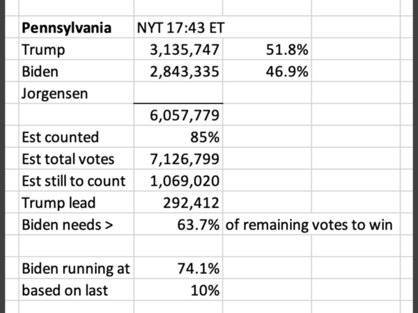 Election Part 2 (Trump thread #108)