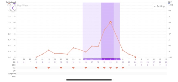 Sperm Meets Egg Plan