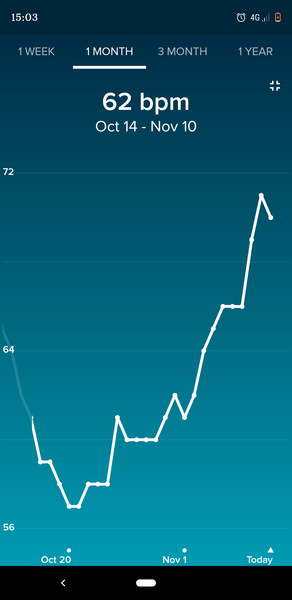 Tracking your cycle and possible BFP using RHR - part 4