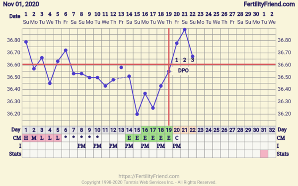 2DPO - Anyone with me....!
