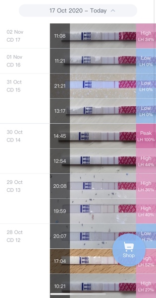 OPK peak??