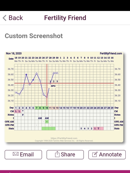 🐧 Penguin Huddle 🐧 Thread 36 - TTC after pregnancy loss