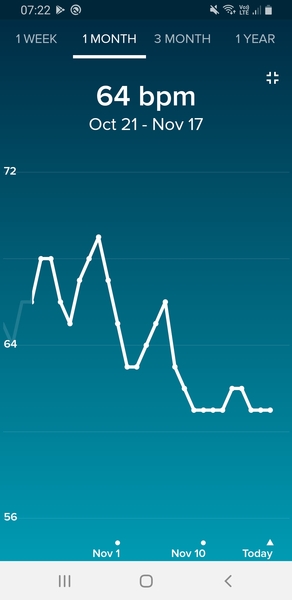 Tracking your cycle and possible BFP using RHR - part 4