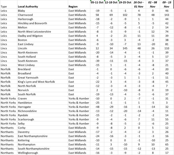 Data and analysis thread, started 12 November