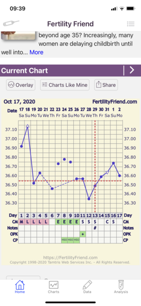 Tracking your cycle and possible BFP using RHR - part 4