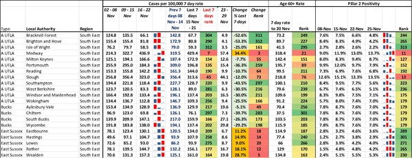 Data and analysis thread, started 12 November