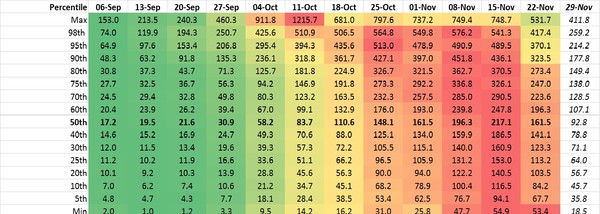 Data and analysis thread, started 12 November