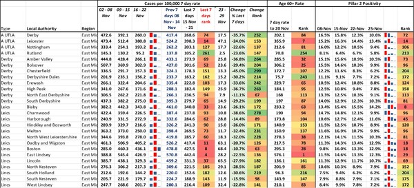 Data and analysis thread, started 12 November