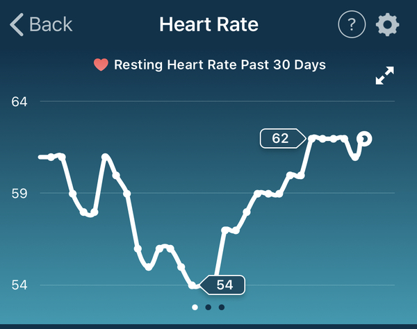 Tracking your cycle and possible BFP using RHR - part 4