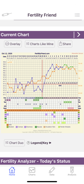 Heading for another chemical? CB weeks only 1-2