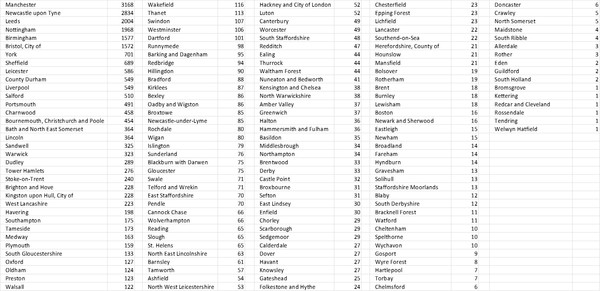 Data and analysis thread, started 12 November