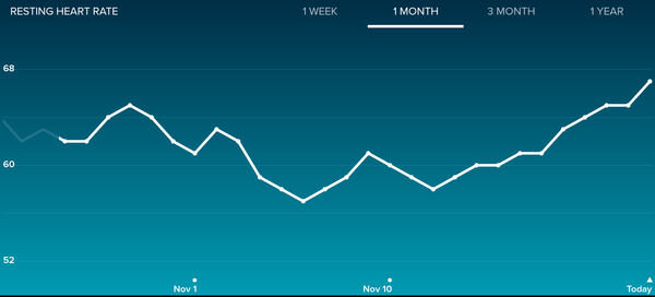 Tracking your cycle and possible BFP using RHR - part 4