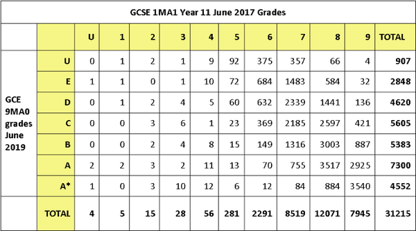 Help with choice A levels maths/physics/computing or BTech
