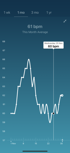 Tracking your cycle and possible BFP using RHR - part 4