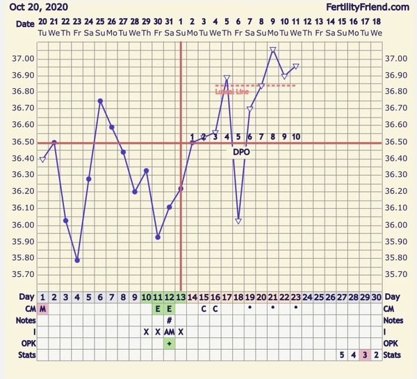 1dpo! Anyone else?! Let's keep each other sane!