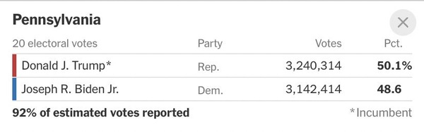 Trump thread #109 Election Part 3 and off he goes with a trumpety trump?