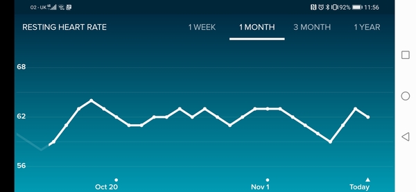 Tracking your cycle and possible BFP using RHR - part 4