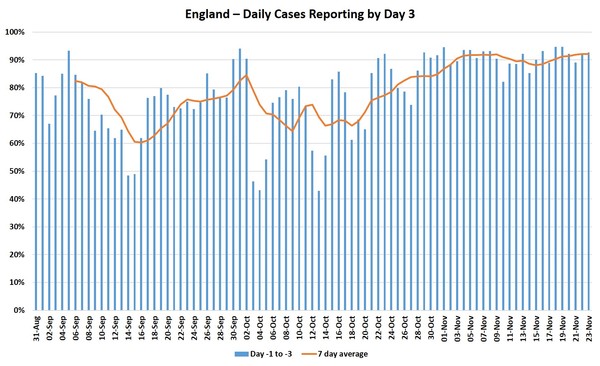 Data and analysis thread, started 12 November