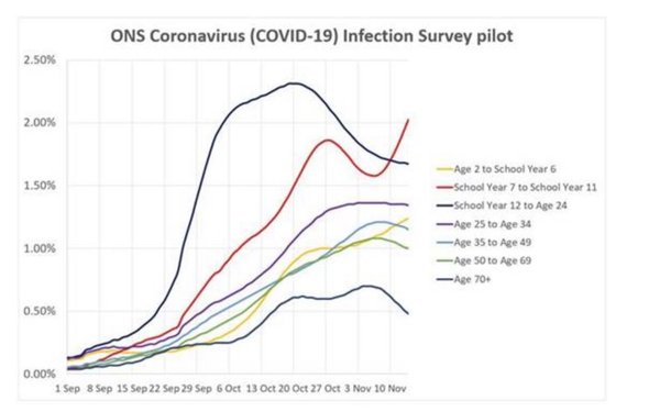 Positive test in year group bubble but only 20 told to isolate?