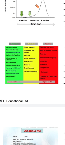 I need advice with behaviour management or I think I'm going to fail my NQT