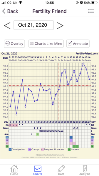 TTC first baby thread 25