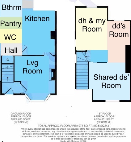 Do we need an Architect and how much should we expect that to cost?