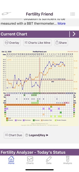 First time charting my bbt can someone help