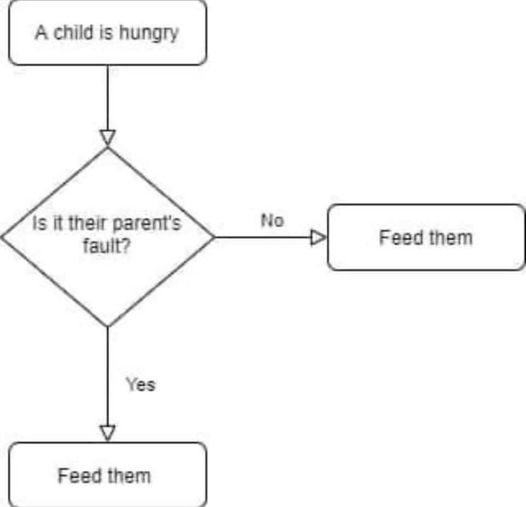 To feel disgusted over my own mother’s opinion on free lunches in the holidays?