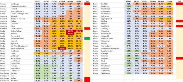 Data and analysis thread, started 12 November