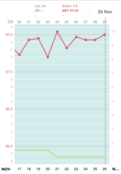 8dpo - Period like cramps?