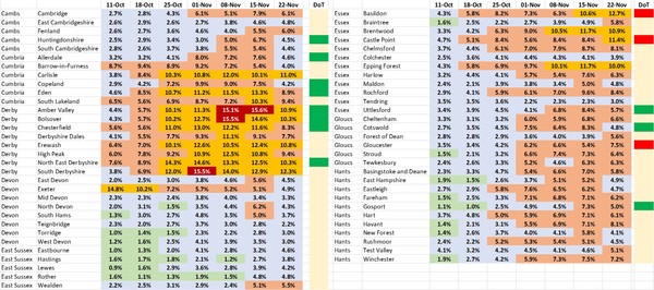 Data and analysis thread, started 12 November