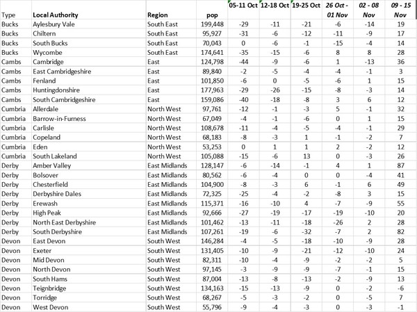 Data and analysis thread, started 12 November