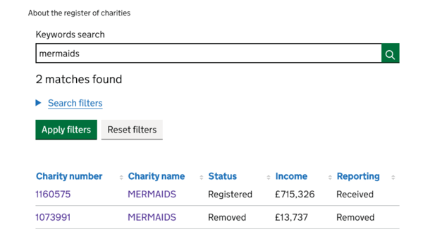 WPUK have released a financial statement showing money received by source and how it is spent