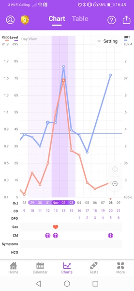 Spike in BBT this morning...
