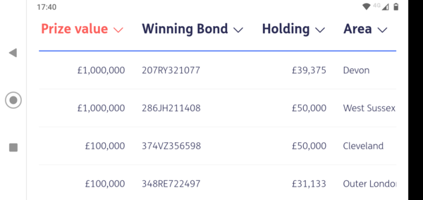 Premium bonds
