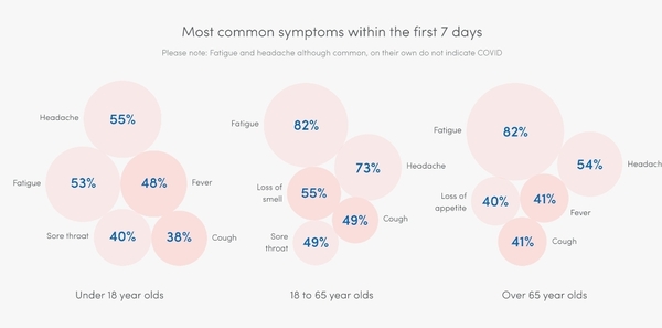 No cough at all - anyone else?